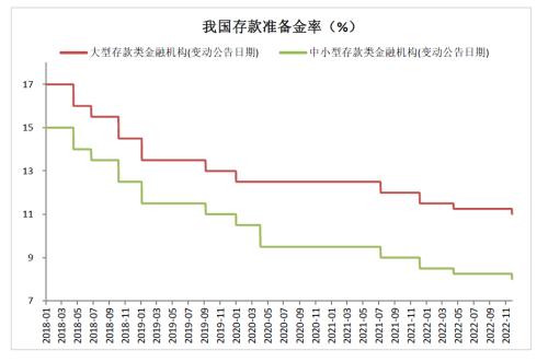 对年内第二次降准的点评：如期而至，改善预期，提振需求