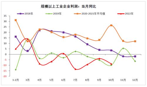 财信研究评10月工业企业利润数据：利润增速放缓压力犹存，但利润结构持续改善