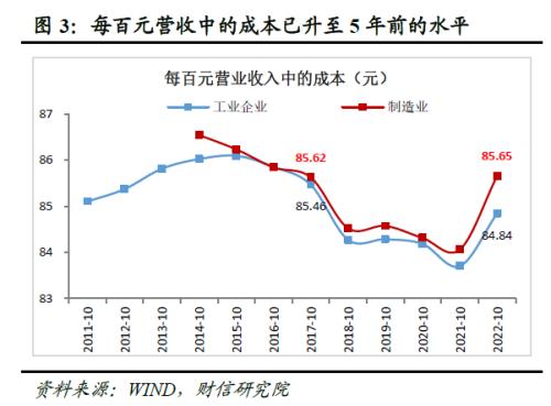 财信研究评10月工业企业利润数据：利润增速放缓压力犹存，但利润结构持续改善