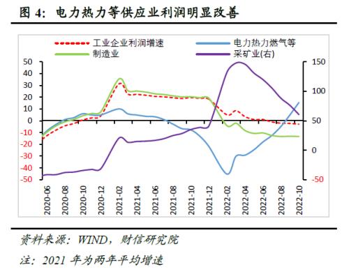 财信研究评10月工业企业利润数据：利润增速放缓压力犹存，但利润结构持续改善