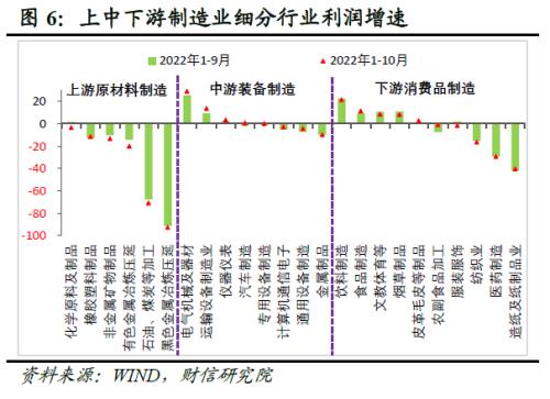 财信研究评10月工业企业利润数据：利润增速放缓压力犹存，但利润结构持续改善