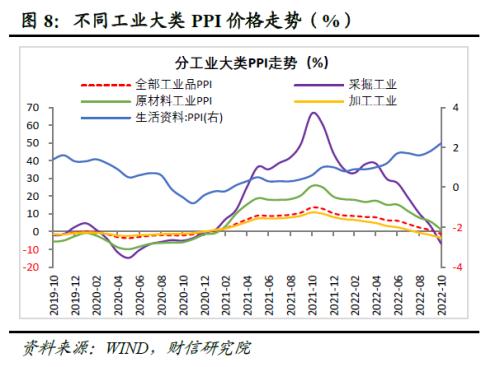 财信研究评10月工业企业利润数据：利润增速放缓压力犹存，但利润结构持续改善