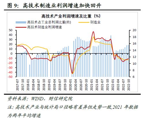 财信研究评10月工业企业利润数据：利润增速放缓压力犹存，但利润结构持续改善