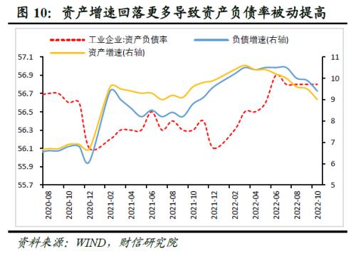 财信研究评10月工业企业利润数据：利润增速放缓压力犹存，但利润结构持续改善