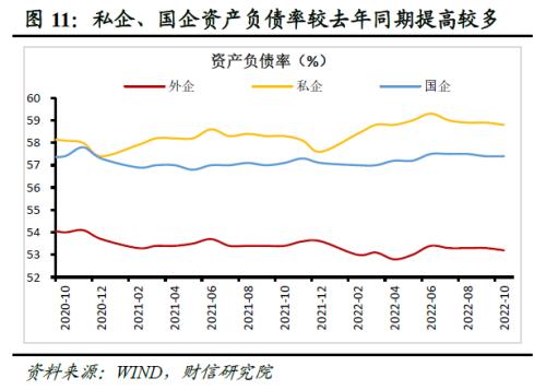 财信研究评10月工业企业利润数据：利润增速放缓压力犹存，但利润结构持续改善