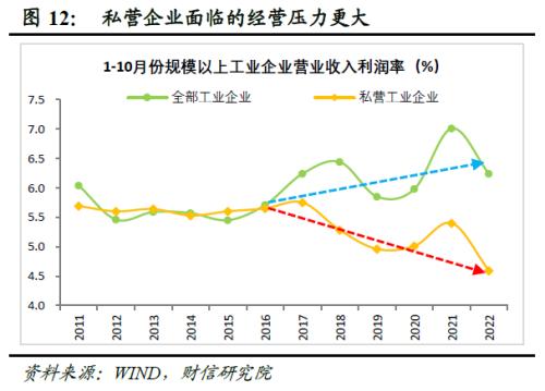 财信研究评10月工业企业利润数据：利润增速放缓压力犹存，但利润结构持续改善