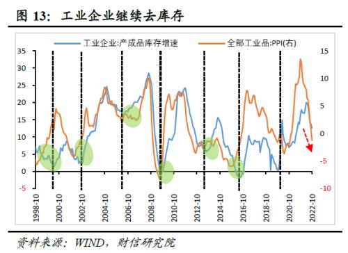 财信研究评10月工业企业利润数据：利润增速放缓压力犹存，但利润结构持续改善