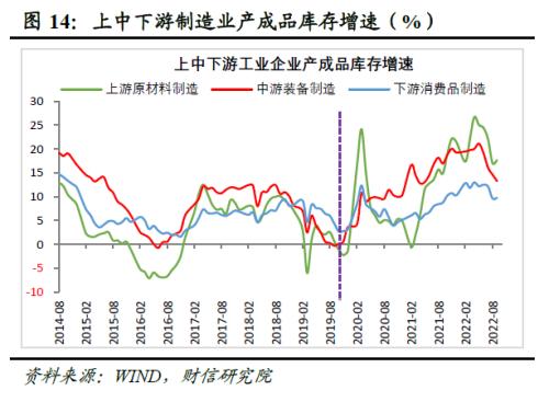 财信研究评10月工业企业利润数据：利润增速放缓压力犹存，但利润结构持续改善