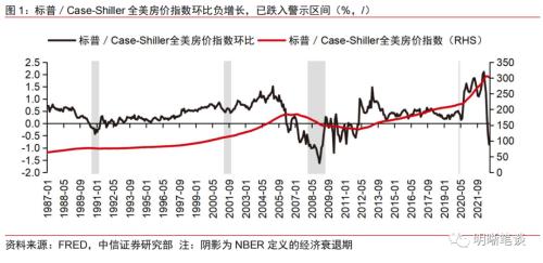 美债利率是否已见顶？