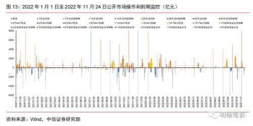 美债利率是否已见顶？