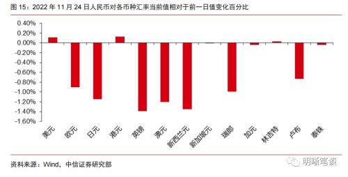 美债利率是否已见顶？