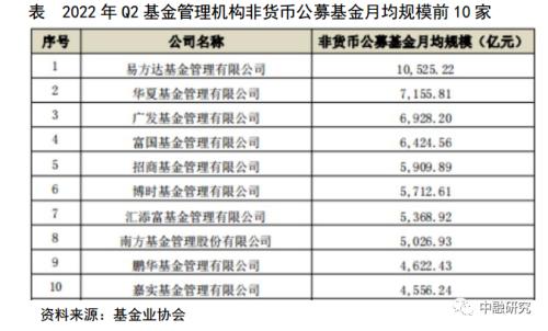 2022年三季度资管市场简析