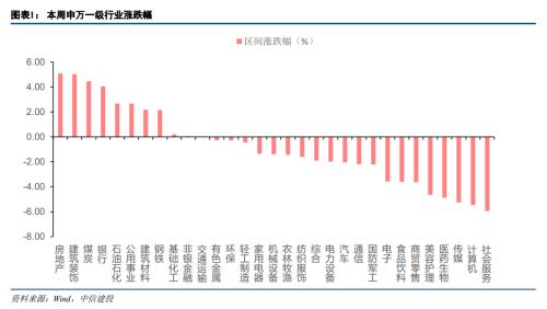 中信建投陈果：关注政策线索