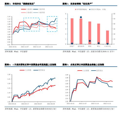 中信建投陈果：关注政策线索