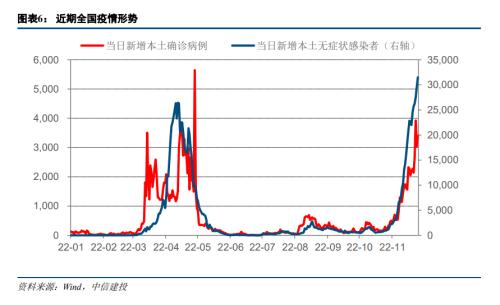 中信建投陈果：关注政策线索