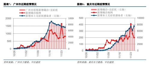 中信建投陈果：关注政策线索