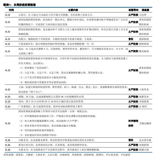 中信建投陈果：关注政策线索