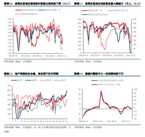 中信建投陈果：关注政策线索