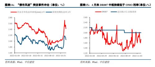 中信建投陈果：关注政策线索