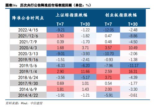 中信建投陈果：关注政策线索