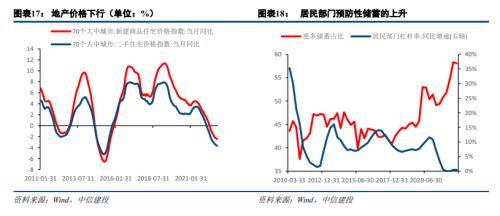 中信建投陈果：关注政策线索