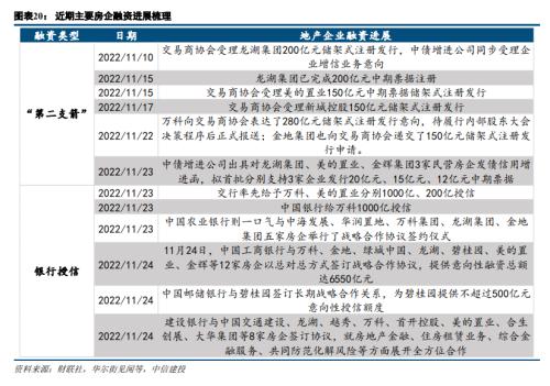 中信建投陈果：关注政策线索