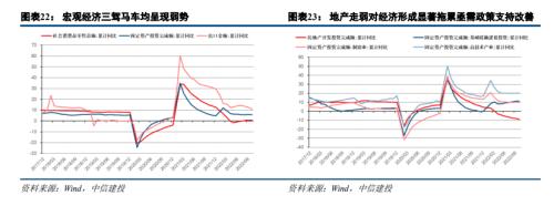 中信建投陈果：关注政策线索