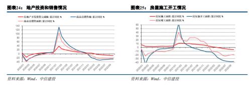 中信建投陈果：关注政策线索