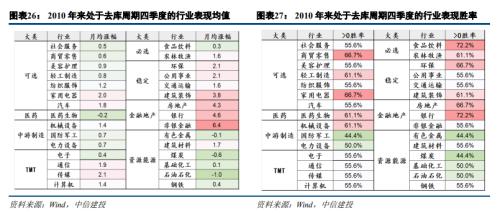 中信建投陈果：关注政策线索