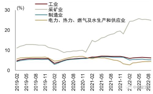 中金宏观 | 利润下行但不乏结构亮点 - 10月工业企业利润点评