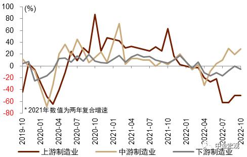 中金宏观 | 利润下行但不乏结构亮点 - 10月工业企业利润点评