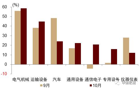 中金宏观 | 利润下行但不乏结构亮点 - 10月工业企业利润点评