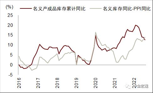 中金宏观 | 利润下行但不乏结构亮点 - 10月工业企业利润点评