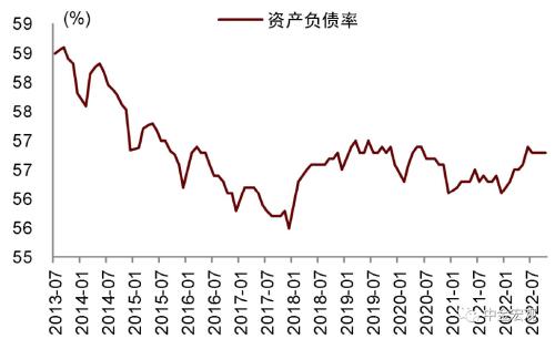 中金宏观 | 利润下行但不乏结构亮点 - 10月工业企业利润点评