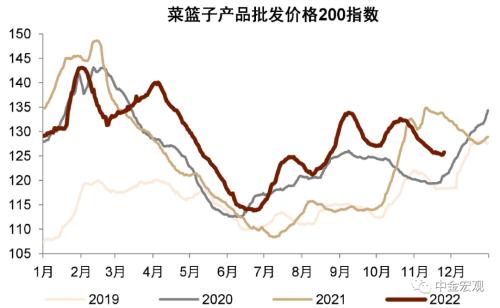 中金宏观 | 利润下行但不乏结构亮点 - 10月工业企业利润点评