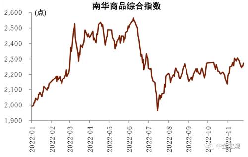 中金宏观 | 利润下行但不乏结构亮点 - 10月工业企业利润点评