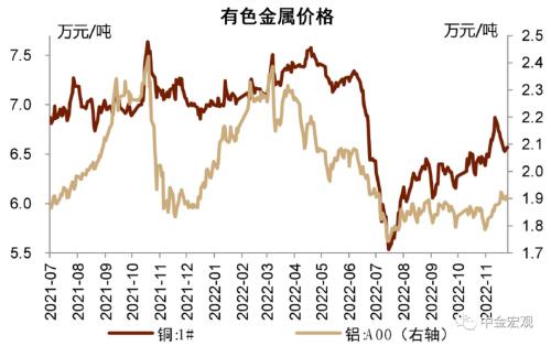 中金宏观 | 利润下行但不乏结构亮点 - 10月工业企业利润点评