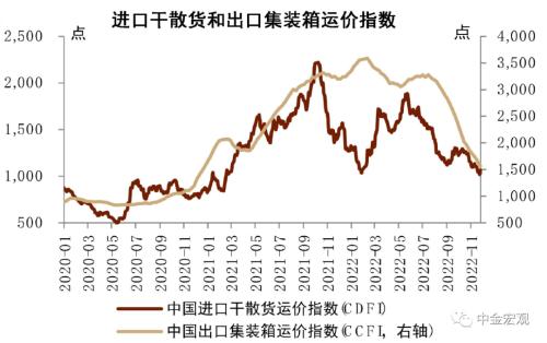 中金宏观 | 利润下行但不乏结构亮点 - 10月工业企业利润点评