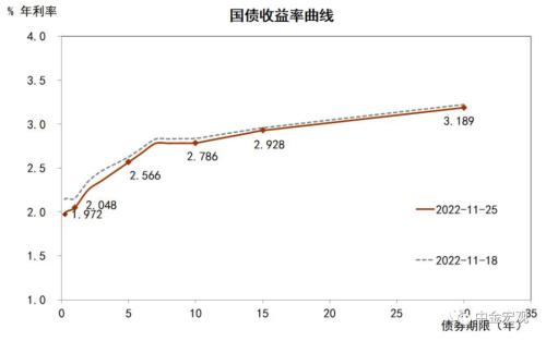 中金宏观 | 利润下行但不乏结构亮点 - 10月工业企业利润点评