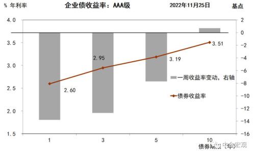 中金宏观 | 利润下行但不乏结构亮点 - 10月工业企业利润点评