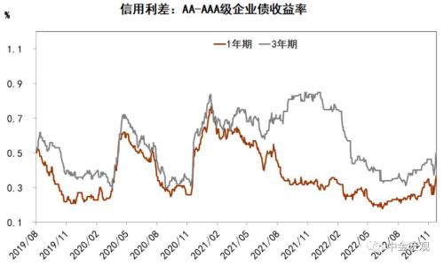 中金宏观 | 利润下行但不乏结构亮点 - 10月工业企业利润点评