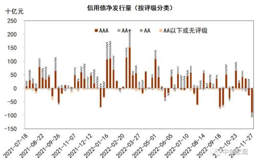 中金宏观 | 利润下行但不乏结构亮点 - 10月工业企业利润点评