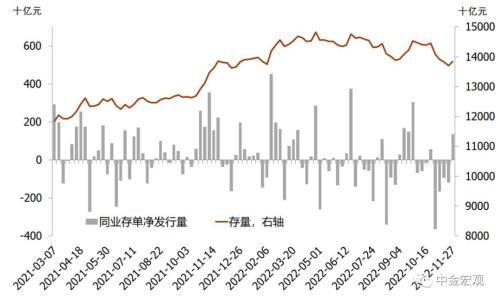 中金宏观 | 利润下行但不乏结构亮点 - 10月工业企业利润点评