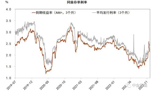 中金宏观 | 利润下行但不乏结构亮点 - 10月工业企业利润点评