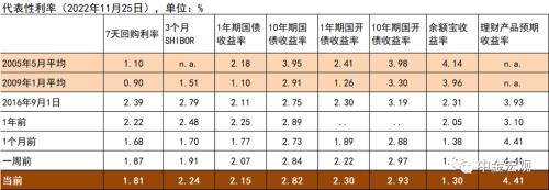 中金宏观 | 利润下行但不乏结构亮点 - 10月工业企业利润点评