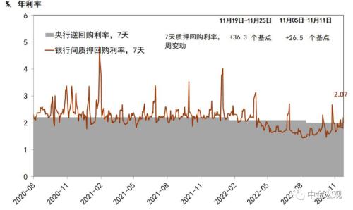 中金宏观 | 利润下行但不乏结构亮点 - 10月工业企业利润点评