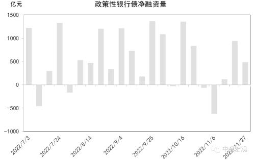 中金宏观 | 利润下行但不乏结构亮点 - 10月工业企业利润点评