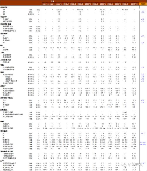 中金宏观 | 利润下行但不乏结构亮点 - 10月工业企业利润点评