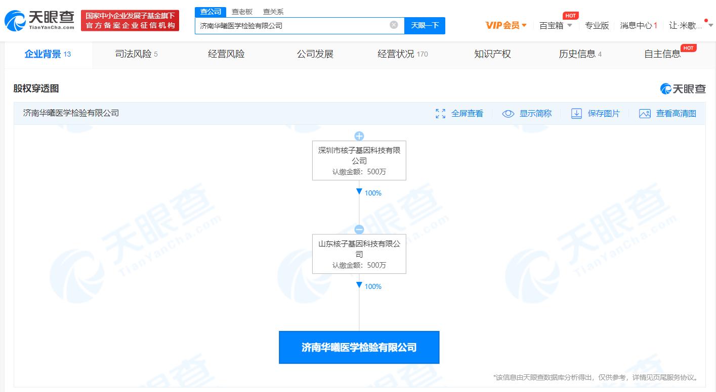 核子基因