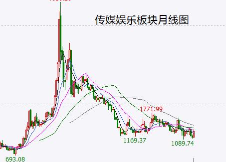 股指将尝试补缺口 这一“价值洼地”将成避险天堂？